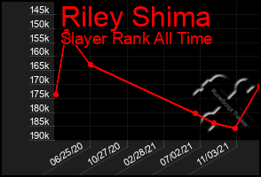 Total Graph of Riley Shima