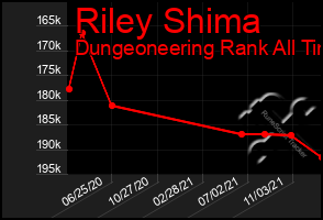 Total Graph of Riley Shima