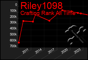 Total Graph of Riley1098