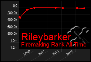 Total Graph of Rileybarker