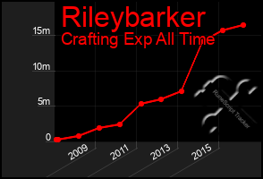 Total Graph of Rileybarker