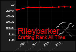 Total Graph of Rileybarker