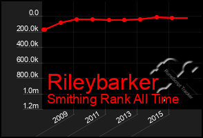 Total Graph of Rileybarker