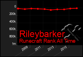 Total Graph of Rileybarker