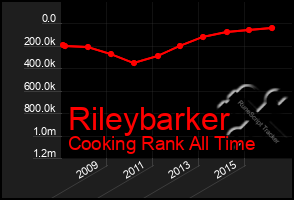 Total Graph of Rileybarker