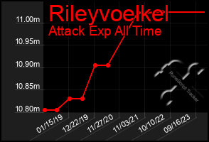 Total Graph of Rileyvoelkel