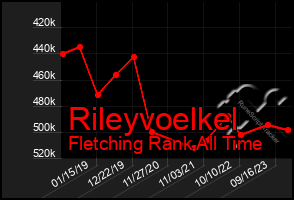 Total Graph of Rileyvoelkel