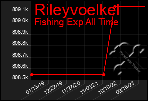 Total Graph of Rileyvoelkel