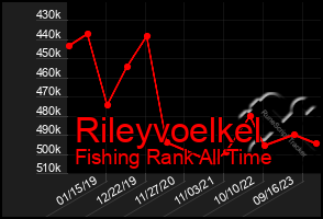 Total Graph of Rileyvoelkel