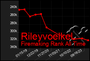 Total Graph of Rileyvoelkel