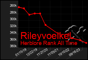 Total Graph of Rileyvoelkel