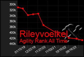 Total Graph of Rileyvoelkel