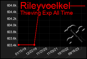 Total Graph of Rileyvoelkel