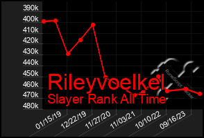 Total Graph of Rileyvoelkel