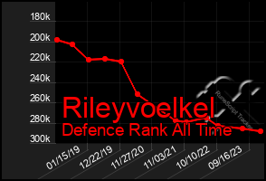 Total Graph of Rileyvoelkel