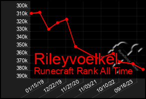 Total Graph of Rileyvoelkel