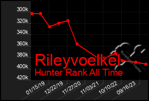 Total Graph of Rileyvoelkel