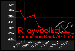 Total Graph of Rileyvoelkel