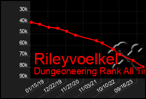 Total Graph of Rileyvoelkel