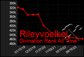 Total Graph of Rileyvoelkel