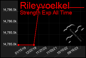 Total Graph of Rileyvoelkel