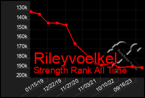 Total Graph of Rileyvoelkel