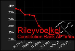 Total Graph of Rileyvoelkel