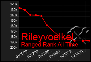 Total Graph of Rileyvoelkel