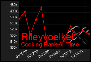 Total Graph of Rileyvoelkel