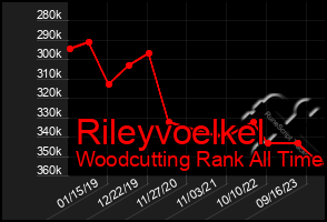 Total Graph of Rileyvoelkel