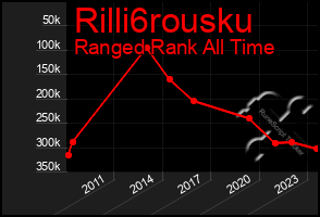 Total Graph of Rilli6rousku