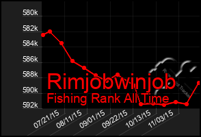 Total Graph of Rimjobwinjob