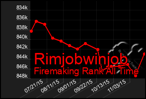 Total Graph of Rimjobwinjob