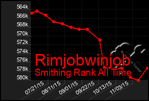 Total Graph of Rimjobwinjob