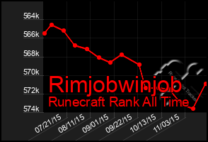 Total Graph of Rimjobwinjob