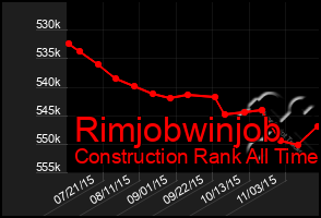 Total Graph of Rimjobwinjob