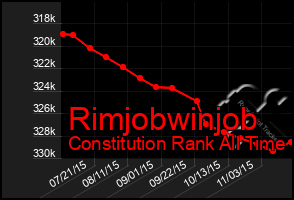 Total Graph of Rimjobwinjob