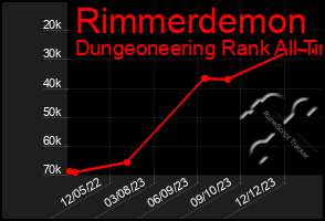 Total Graph of Rimmerdemon