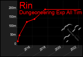 Total Graph of Rin