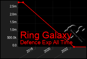 Total Graph of Ring Galaxy