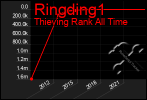 Total Graph of Ringding1