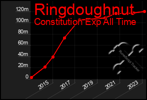 Total Graph of Ringdoughnut