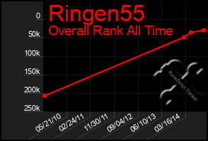 Total Graph of Ringen55