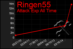 Total Graph of Ringen55