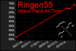 Total Graph of Ringen55