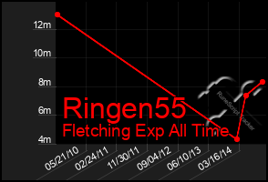 Total Graph of Ringen55