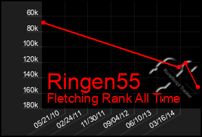 Total Graph of Ringen55