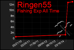 Total Graph of Ringen55