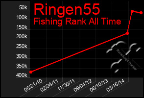 Total Graph of Ringen55