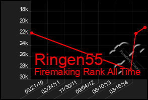 Total Graph of Ringen55